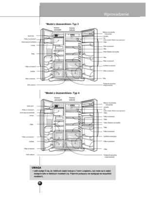 Page 9
Komora
zamraarkiKomora
lodówki
Miejsce na produkty 
       mleczarskie
Space plus
Lampa
Automatyczna kostkarka
Póka
Póka na drzwiach
Szufada
Póka na drzwiach Dolna  pokrywa
LampkaPóka
Póka na drzwiach
Póka na drzwiach
Póka na drzwiach
Póka
Póka
Póka (Skadana lub zwyka)
Szufada na warzywa
Przecznik opcjonalny
(miso/warzywa)
Póka
Filtr
(Tylko model z fltrem wewntrznym)
Filtr
(Tylko model z fltrem wewntrznym)
Automatyczna kostkarka
Dolna  pokrywa

*Model z dozownikiem- Typ 3
Póka na drzwiach

Komora...