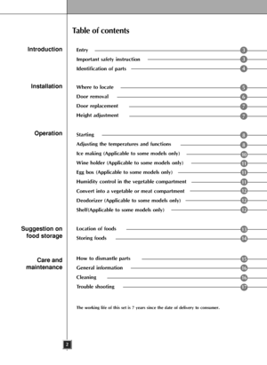 Page 2Table of contents
Introduction
Installation
Operation
Suggestion on
food storage
Care and
maintenance
2
Entry
Important safety instruction
Identification of parts
Where to locate
Door removal
Door replacement
Height adjustment
Starting
Adjusting the temperatures and functions
Ice making (Applicable to some models only)
Wine holder (Applicable to some models only)
Egg box (Applicable to some models only)
Humidity control in the vegetable compartment
Convert into a vegetable or meat compartment
Deodorizer...