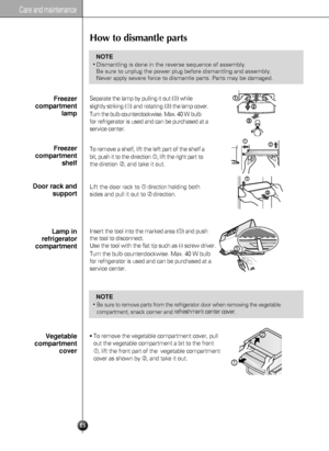 Page 15Care and maintenance
15
How to dismantle parts
Separate the lamp by pulling it out(➂) while
slightly striking 
(➀) and rotating (➁)the lamp cover.
Turn the bulb counterclockwise. Max. 40 W
bulb
for refrigerator is used and can be purchased at a
service center.
Freezer
compartment
lamp
Freezer
compartment
shelf
Door rack and
support
Lamp in
refrigerator
compartment
Vegetable
compartment
cover
To remove a shelf, lift the left part of the shelf a
bit, push it to the direction, lift the right part to
the...