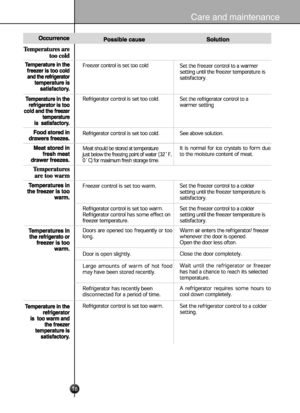 Page 18
18
Care and maintenance
 