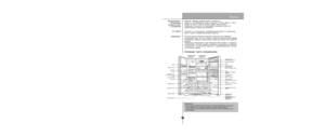 Page 23
24

Введение
морозильноеотделениехолодильноеотделение
полка
дверная полка
лампочкаполка
Отделение дляприготовления льдаРучкаотделения льда
для льда
дверная полка
выдвижной ящик
дверная полка
нижняя крышка
отделение длямолочных продуктов
верхняя лампочка
полка
полочка для вин дверная полка(одно- или двухсекционная)
полкавыдвижная полка длязакусок
встроенный бар (по выбору)емкость для яиц
дверная полка(одно- или двухсекционная)
Полка (складная или стандартная)
дверная полка
выдвижная полка дляовощей...