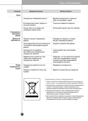 Page 39Запах
Дверцы 
не
за
к рываются
Ящи
ки
выдв
и гаются с
труд
ом
Открывание
 и
за
к рывание
двер
ец
40
Уход и  обсл уживание
Ситуация
Возможная причина Метод устранени
Холодил
ьник необходимо  вымыть
В хо
лодил ьнике лежа т продукты с
си
л ьным запахом
Ино
гд а тара или упаковочные
м атериалы издают запах
Пр
одук ты м ешают закрыванию
д верцы
Одна дверца была сильно захлопнута,
что в
ыз вало приоткрывание другой
д верцы
Хо
лодил ьник не выровнен. 
При н
ебольшом п ерем ещении
хо
лодил ьник тря сется
Не
ро...