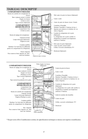 Page 144TABLEAU DESCRIPTIFCOMPARTIMENT FREEZERBouton de contrôle de la température dufreezerBacs à glaçons normal /à torsionÉtagère du freezer(cristal ou acier)Type à torsion (Optionnel)Petit casier de porte du freezer (Optionnel)Casier à SufsCasier de porte du freezer (Acier /Cristal)Pieds de mise à niveauCOMPARTIMENT FREEZERBouton de réglage de la température dufreezerBacs à glaçons à torsionÉtagère du freezer(Plastique ou acier)Type à torsion (Optionnel)                           ouType normal de production...