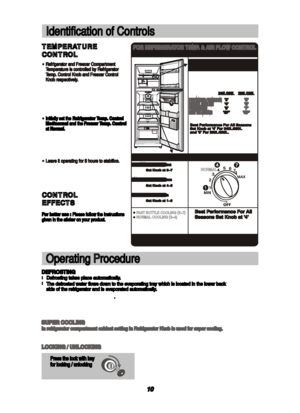 Page 1110CONTROL CONTROLEFFECTS EFFECTS
For better use : Please follow the instructions For better use : Please follow the instructionsgiven in the sticker on your product. given in the sticker on your product.TEMPERATURE TEMPERATURECONTROL CONTROL
Initially set the Refrigerator Temp. Control Initially set the Refrigerator Temp. ControlMed/normal and the Freezer Temp. Control Med/normal and the Freezer Temp. Controlat Normal. at Normal.
Identification of Controls Identification of Controls
Operating Procedure...