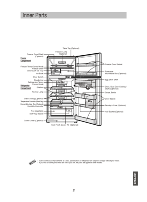 Page 32
Inner Parts
ENOTlDue to continuous improvements at LGEIL, specifications of refrigerator are subject to change without prior notice.lIf you find out some parts which are not in your unit, the parts are applied to other models.Freezer Door BasketFreezer Temp Control KnobFreezer Lamp(Optional)One Touch Ice TrayIce BankFreezer Small Shelf(Optional)Freezer ShelfDoor SwitchDeodorizerSide Cooling (Optional)Refrigerator Temp.Control KnobNormal LampShelves Cover Lower (Optional)Soft Veg. BasketTray...