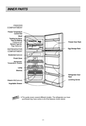 Page 10
●This guide covers several different models. The refrigerator you have
purchased may have some or all of the features shown above.NOTE
INNER PARTS
10
FREEZER
COMPARTMENT
REFRIGERATOR COMPARTMENT
Freezer Temperature
Control Dial
Freezer Door Rack
Levelling Screw Refrigerator Door
Rack
Lamp
Shelves
Fresh Zone
Vegetable Drawer
Vitamin Kit(Optional)
Shelf
Deodorizer(Optional)
Twisting Ice Serve  Type Ice Making
(Optional)  orGeneral Type Ice
  Tray (Optional)
Egg Storage Rack Refrigerator
 Temperature...