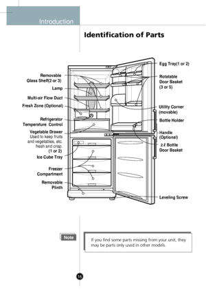 Page 14
Introduction
Identification of Parts
NoteIf you find some parts missing from your unit, they
may be parts only used in other models.
Removable
Glass Shelf(2 or 3)
Lamp
Multi-air Flow Duct
Fresh Zone (Optional)
Refrigerator
Temperatur
e  Control
(1 or 2)
Vegetable Drawer
Used to keep fruits
and vegetables, etc. fresh and crisp.
Ice Cube Tray
Freezer
 Compartment
Removable  Plinth Rotatable
Door Basket
(3 or 5)
Utility Corner
(movable) Bottle Holder
Door Basket
Leveling Screw Egg Tray(1 or 2)
(Optional)...