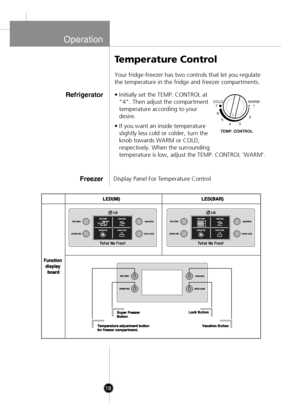 Page 16Operation
Display Panel For Temperature Control
Temperatur e Control
Your fridge-freezer has two controls that let you regulate
the temperature in the fridge and freezer compartments.
• Initially set the TEMP. CONTROL at
4. Then adjust the compartment
temperature according to your
desire.
• If you want an inside temperature slightly less cold or colder, turn the
knob towards WARM or COLD,
respectively. When the surrounding
temperature is low, adjust the TEMP. CONTROL 'WARM'.
Refrigerator
Freezer...