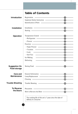 Page 1
Introduction
Installation
Operation
Suggestion On
Food storage
Trouble Shooting
Care and
Maintenance
To Reverse 
the Doors
Table of Contents
Registration
Important Safety Instruction
Identification of Parts
Installation
Starting
Temperature Control
Defrosting
Storing Food
General Information
Lamp Replacement
Cleaning
Trouble Shooting
Precaution
4
4
15
16
16
17
Refrigerator17
Freezer17
Vacation
Lock
Self Test
Ice Making
Super Freezer19
Function19
19
20
20
20
20
21
22
22
23
24
26
How to Reverse the...