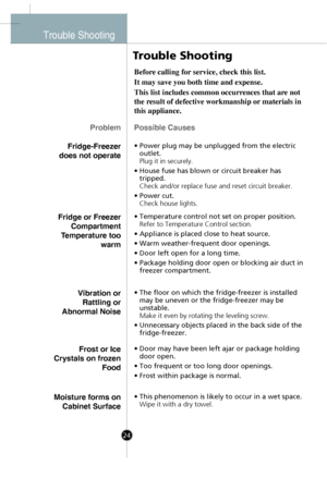 Page 22
Trouble Shooting
Problem
Fridge-Freezer
does not operate
Before calling for service, check this list.
It may save you both time and expense.
This list includes common occur
r ences that are not
the result of defective workmanship or materials in
this appliance.
Possible Causes
• Power plug may be unplugged from the electric
outlet.
Plug it in securely.
• House fuse has blown or circuit breaker has tripped.
Check and/or replace fuse and reset circuit breaker.
• Power cut. Check house lights.
Fridge or...