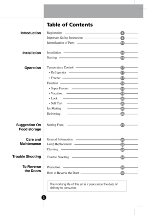 Page 2
Introduction
Installation
Operation
Suggestion On
Food storage
Trouble Shooting
Care and
Maintenance
To Reverse 
the Doors
Table of Contents
Registration
Important Safety Instruction
Identification of Parts
Installation
Starting
Temperature Control
Defrosting
Storing Food
General Information
Lamp Replacement
Cleaning
Trouble Shooting
Precaution
4
4
15
16
16
17
Refrigerator17
Freezer17
Vacation
Lock
Self Test
Ice Making
Super Freezer19
Function19
19
20
20
20
20
21
22
22
23
24
26
How to Reverse the...