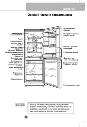 Page 66
Лоток для яєць (1 або 2)
  Знімна склянаполиця (2 або 3)
Лампа
  Багатопотокова  система подачі               повітря
     Зона для свіжих                 продуктів(не в усіх моделях)
Морозильне    відділення
Знімний цоколь
Регулятор температури                 холодильного                       відділення
Полиця з кришкою (пересувна)
Стопор для пляшок
Дверна ручка (не в усіх моделях)
Дверна полиця для 2-літрових пляшок
Регулювальний гвинт
Поворотний дверний лоток (3 або 5)
Висувний ящик         для...