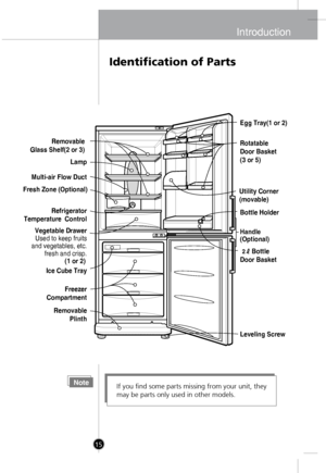 Page 14
Introduction
Identification of Parts
NoteIf you find some parts missing from your unit, they
may be parts only used in other models.
15
Removable
Glass Shelf(2 or 3)
Lamp
Multi-air Flow Duct
Fresh Zone (Optional)
Refrigerator
Temperatur
e  Control
(1 or 2)
Vegetable Drawer
Used to keep fruits
and vegetables, etc. fresh and crisp.
Ice Cube Tray
Freezer
 Compartment
Removable  Plinth Rotatable
Door Basket
(3 or 5)
Utility Corner
(movable) Bottle Holder
Door Basket
Leveling Screw Egg Tray(1 or 2)...