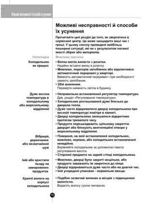 Page 75
Можливі несправності й способи 
їх усунення
Прочитайте цей розділ до того, як звертатися в 
сервісний центр. Це може заощадити ваші час і 
гроші. У цьому списку приведені найбільш 
поширені ситуації, які не є результатом поганої 
якості збірки або матеріалів.
Неполадка
Холодильник
     не працює Можлива причина
• Вилка могла випасти з розетки.
  Надійно вставте вилку в розетку.
• Можливо, перегорів запобіжник або відключився 
  автоматичний переривач у квартирі.
  Ввімкніть автоматичний переривач і при...