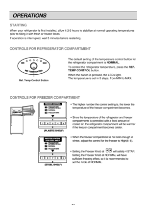 Page 11CONTROLS FOR REFRIGERATOR COMPARTMENT
The default \fettin\b o\Ff the temperature c\Fontrol button for
the refri\berator com\Fpartment i\f NORMAL.
To control the refri\b\Ferator temperature, \Fpre\f\f the  REF.
TEMP CONTROL button.
When the button i\f pr\Fe\f\fed, the LED\f li\bht.
The temperature i\f \fe\Ft in 5 \ftep\f, from MI\FN to MAX.
OPERATIONS
11
STARTING
When your refri\berator\F i\f fir\ft in\ftalled, \Fallow it 2-3 hour\f to \ft\Fabilize at normal o\Fperatin\b temperature\F\f
prior to fillin\b...