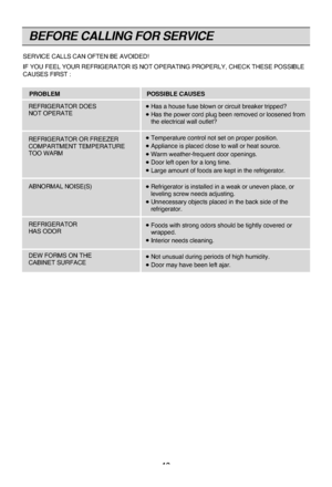 Page 1818
SERVICE CALLS CAN OFTEN BE AVOI\FDED!
IF YOU FEEL YOUR REFRIGERATOR \FIS NOT OPERATING PROPERLY, CHECK \FTHESE POSSIBLE
CAUSES FIRST :
PROBLEM POSSIBLE CAUSES
REFRIGERATOR DOES 
NOT OPERATE
REFRIGERATOR OR FREEZER 
COMPARTMENT TEMPERATURE 
TOO WARM
ABNORMAL NOISE(S)
REFRIGERATOR 
HAS ODOR
DEW FORMS ON THE 
CABINET SURFACE
  Ha\f a hou\fe fu\fe blown \For circuit breaker t\Fripped?  Ha\f the power cord pl\Fu\b been removed or loo\F\fened from
the electrical wal\Fl outlet?
  Temperature control n\Fot...