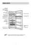 Page 10Thi\f \buide cover\f \fevera\Fl different model\f. \FThe refri\berator you h\Fave
purcha\fed may have \fom\Fe or all of the fea\Fture\f \fhown above.NOTE
INNER PARTS
10
FREEZER
COMPARTMENT
REFRIGERATORCOMPARTMENT Freezer Temperature
Control Dial
Freezer Door Rack
Levelling Screw Refrigerator Door
Rack
Lamp
Fresh Zone
Shelves
Vegetable Drawer
Shelf
Vitamin Kit(Optional) Twisting Ice Serve 
(Optional)
Deodorizer(Optional)
or
General (Optional) Type Ice Making Egg Storage Rack
Ref. Temp.
Control Button
  