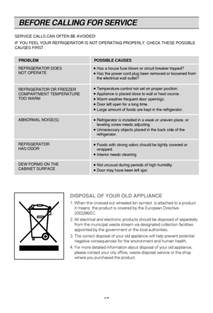 Page 18
BEFORE CALLING FOR SERVICE
18
SERVICE CALLS CAN OFTEN BE AVOIDED!
IF YOU FEEL YOUR REFRIGERATOR IS NOT OPERATING PROPERLY, CHECK THESE POS\
SIBLE
CAUSES FIRST :
PROBLEM POSSIBLE CAUSES
REFRIGERATOR DOES 
NOT OPERATE
REFRIGERATOR OR FREEZER 
COMPARTMENT TEMPERATURE 
TOO WARM
ABNORMAL NOISE(S)
REFRIGERATOR 
HAS ODOR
DEW FORMS ON THE 
CABINET SURFACE
●  Has a house fuse blown or circuit breaker tripped?●  Has the power cord plug been removed or loosened from
the electrical wall outlet?
●  Temperature...