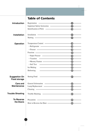 Page 1
Introduction
Installation
Operation
Suggestion On
Food storage
Trouble Shooting
Care and
Maintenance
To Reverse 
the Doors
Table of Contents
Registration
Important Safety Instruction
Identification of Parts
Installation
Starting
Temperature Control
Defrosting
Storing Food
General Information
Lamp Replacement
Cleaning
Trouble Shooting
Precaution
4
4
16
17
17
18
Refrigerator18
Freezer18
Vacation
Menory Feature
Self Test
Ice Making
Super Freezer19
Function19
19
20
20
20
20
21
22
22
23
24
26
How to Reverse...