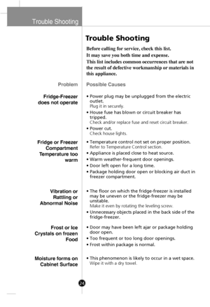 Page 22
Trouble Shooting
Trouble Shooting
Problem
Fridge-Freezer
does not operate
Before calling for service, check this list.
It may save you both time and expense.
This list includes common occur rences that are not
the result of defective workmanship or materials in
this appliance.
Possible Causes
• Power plug may be unplugged from the electric outlet.
Plug it in securely.
• House fuse has blown or circuit breaker has tripped.
Check and/or replace fuse and reset circuit breaker.
• Power cut. Check house...