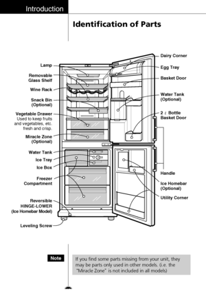 Page 18Introduction
Identification of Parts
18
Note
If you find some parts missing from your unit, they
may be parts only used in other models. (i.e. the
Miracle Zoneis not included in all models)
LampDairy Corner
Egg Tray
Basket Door
Water Tank
(Optional)
2
Bottle 
Basket Door
Handle
Ice Homebar
(Optional)
Utility Corner Removable
Glass Shelf
Wine Rack
Miracle Zone
(Optional)
Water Tank
Ice Tray
Ice Box
Freezer
Compartment
Leveling Screw Vegetable Drawer
Used to keep fruits
and vegetables, etc.
fresh and...