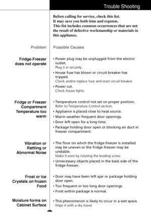 Page 3737
Trouble Shooting
Problem
Fridge-Freezer
does not operateBefore calling for service, check this list. 
It may save you both time and expense. 
This list includes common occurrences that are not
the result of defective workmanship or materials in
this appliance.
Possible Causes
•Power plug may be unplugged from the electric
outlet.
Plug it in securely.
•House fuse has blown or circuit breaker has
tripped.
Check and/or replace fuse and reset circuit breaker.
•Power cut.
Check house lights.
Fridge or...