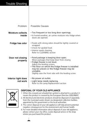 Page 38Trouble Shooting
38
Problem Possible Causes
Moisture collects
inside
•Too frequent or too long door openings.
•In humid weather, air carries moisture into fridge when
doors are opened.
Fridge has odor•Foods with strong odors should be tightly covered or
wrapped.
•Check for spoiled food.
•Interior needs cleaning.
Refer to CLEANING section
Door not closing
properly•Food package is keeping door open.
Move packages that keep door from closing.
•Fridge-freezer is not level.
Adjust the leveling screws.
•The...