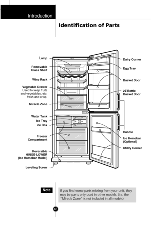 Page 15Identification of Parts
Introduction
48
If you find some parts missing from your unit, they
may be parts only used in other models. (i.e. the
“Miracle Zone” is not included in all models)Note
Dairy Corner
Basket Door Egg Tray
Utility Corner  Ice Homebar
(Optional) Removable
Glass ShelfLamp
Wine Rack
Vegetable Drawer
Used to keep fruits
and vegetables, etc.
fresh and crisp.
Miracle Zone
Ice Tray Water Tank
Ice Box
Freezer
Compartment
Leveling Screw
2   Bottle
Basket Door 
Handle
Reversible
HINGE-LOWER...