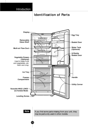 Page 15Introduction
16
Identification of Parts
If you find some parts missing from your unit, they
may be parts only used in other models.Note
Removable
Glass Shelf
Multi-air Flow Duct
Vegetable Drawer
(Optional)
Used to keep fruits
and vegetables, etc.
fresh and crisp.
Ice Tray
Freezer
Compartment
Leveling Screw
Display
Utility Corner 
Handle
Reversible HINGE-LOWER
(Ice Homebar Model)
Basket Door Egg Tray
Water Tank 
(Optional)
2   Bottle
Basket Door 
 