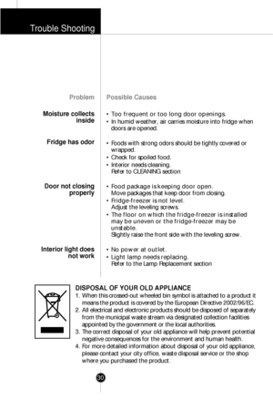 Page 29Trouble Shooting
30
Possible Causes
• Too frequent or too long door openings.
• In humid weather, air carries moisture into fridge when
doors are opened.
• Foods with strong odors should be tightly covered or
wrapped.
• Check for spoiled food.
• Interior needs cleaning. 
Refer to CLEANING section
• Food package is keeping door open.
Move packages that keep door from closing.
• Fridge-freezer is not level.
Adjust the leveling screws.
• The floor on which the fridge-freezer is installed
may be uneven or...