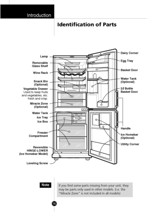 Page 15Identification of Parts
Introduction
16
If you find some parts missing from your unit, they
may be parts only used in other models. (i.e. the
“Miracle Zone” is not included in all models)Note
Dairy Corner
Basket Door Egg Tray
Water Tank 
(Optional)
Utility Corner  Ice Homebar
(Optional) Removable
Glass ShelfLamp
Wine Rack
Snack Bin
(Optional)
Vegetable Drawer
Used to keep fruits
and vegetables, etc.
fresh and crisp.
Miracle Zone
(Optional)
Ice Tray Water Tank
Ice Box
Freezer
Compartment
Reversible...