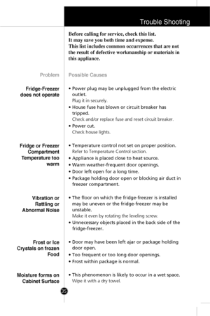 Page 34Trouble Shooting
35
Possible Causes
• Power plug may be unplugged from the electric
outlet.
Plug it in securely.
• House fuse has blown or circuit breaker has
tripped.
Check and/or replace fuse and reset circuit breaker.
• Power cut.
Check house lights.
• Temperature control not set on proper position.
Refer to Temperature Control section.
• Appliance is placed close to heat source.
• Warm weather-frequent door openings.
• Door left open for a long time.
• Package holding door open or blocking air duct...