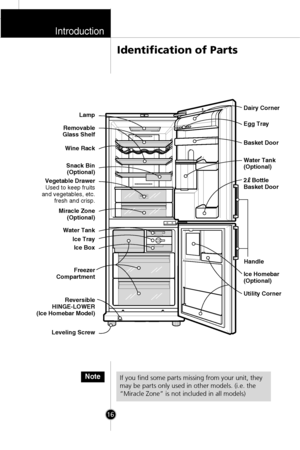 Page 15Identification of Parts
Introduction
16
If you find some parts missing from your unit, they
may be parts only used in other models. (i.e. the
“Miracle Zone” is not included in all models)Note
Dairy Corner
Basket Door Egg Tray
Water Tank 
(Optional)
Utility Corner  Ice Homebar
(Optional) Removable
Glass ShelfLamp
Wine Rack
Snack Bin
(Optional)
Vegetable Drawer
Used to keep fruits
and vegetables, etc.
fresh and crisp.
Miracle Zone
(Optional)
Ice Tray Water Tank
Ice Box
Freezer
Compartment
Reversible...