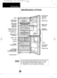 Page 15Introduction
Identification of Parts
16
NoteIf you find some parts missing from your unit, they
may be parts only used in other models. (i.e. the
“Miracle Zone” is not included in all models)
LampDairy Corner
(Optional)
Egg Tray
Basket Door
Water Tank
(Optional)
2N N
Bottle 
Basket Door
Handle
Ice Homebar
(Optional)
Utility Corner Removable
Glass Shelf
Wine Rack
(Optional)
Miracle Zone
(Optional)
Water Tank
Ice Tray
Ice Box
Freezer
Compartment
Leveling Screw Vegetable Drawer
Used to keep fruits
and...
