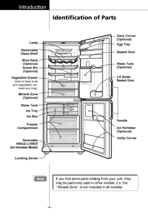 Page 15Introduction
Identification of Parts
16
NoteIf you find some parts missing from your unit, they
may be parts only used in other models. (i.e. the
“Miracle Zone” is not included in all models)
LampDairy Corner
(Optional)
Egg Tray
Basket Door
Water Tank
(Optional)
2N N
Bottle 
Basket Door
Handle
Ice Homebar
(Optional)
Utility Corner Removable
Glass Shelf
Wine Rack
(Optional)
Miracle Zone
(Optional)
Water Tank
Ice Tray
Ice Box
Freezer
Compartment
Leveling Screw Vegetable Drawer
Used to keep fruits
and...