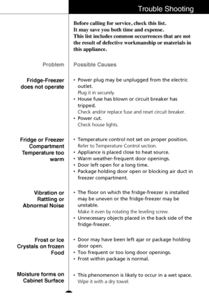 Page 37Trouble Shooting
Problem
Fridge-Freezer
does not operateBefore calling for service, check this list. 
It may save you both time and expense. 
This list includes common occurrences that are not
the result of defective workmanship or materials in
this appliance.
Possible Causes
•Power plug may be unplugged from the electric
outlet.
Plug it in securely.
•House fuse has blown or circuit breaker has
tripped.
Check and/or replace fuse and reset circuit breaker.
•Power cut.
Check house lights.
Fridge or...