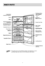 Page 10
●This guide covers several different models. The refrigerator you have
purchased may have some or all of the features shown above.NOTE
INNER PARTS
10
FREEZER
COMPARTMENT
REFRIGERATOR COMPARTMENT
LampIn-Door Ice
Maker(Optional)
Twisting Ice Serve 
Type Ice Making
(Optional)
or
Freezer Door Rack
Egg Storage Rack
Green Ion Door
Cooling
(Optional)
Dairy Corner(Optional)
Levelling Screw Refrigerator Door
Rack
Vegetable Partitioner (Optional)
Lamp
Shelves
Fresh Zone
Vegetable Drawer
Vitamin Kit (Optional)...