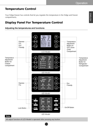 Page 13Operation
13
ENGLISH
Temperature Control
Your fridge-freezer has controls that let you regulate the temperature in the fridge and freezer
compartments.
Temperature
Adjustment
Button for
Freezer
CompartmentTemperature
Adjustment
Button for
OPTI-Zone
(Chill)
Compartment
Temperature
Adjustment
Button for
Refrigerator
Compartment
Lock Button
LCD Model
LED Model
LED Model
LED Model
Express
Frz., 
Eco
Friendly
Eco
Friendly Express
Frz.
Display Panel For Temperature Control
Adjusting the temperatures and...