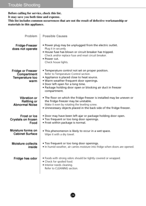 Page 2424
Trouble Shooting
Problem
Fridge-Freezer
does not operate Before calling for service, check this list. 
It may save you both time and expense. 
This list includes common occurrences that are not the result of defective workmanship or
materials in this appliance.
Possible Causes
• Power plug may be unplugged from the electric outlet.
Plug it in securely.
• House fuse has blown or circuit breaker has tripped.
Check and/or replace fuse and reset circuit breaker.
• Power cut.
Check house lights.
Fridge or...