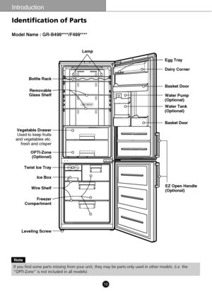 Page 1010
Introduction
Model Name : GR-B499****/F499****
Lamp
Dairy Corner Egg Tray
Basket Door
Water Tank
(Optional) Water Pump
(Optional)
Basket Door
EZ Open Handle
(Optional)
Removable
Glass Shelf Bottle Rack
OPTI-Zone
(Optional)
Twist Ice Tray
Ice Box
Freezer
CompartmentWire Shelf
Leveling Screw Vegetable Drawer
Used to keep fruits
and vegetables etc.
fresh and crisper
Identification of Parts
Note
If you find some parts missing from your unit, they may be parts only used in other models. (i.e. the...