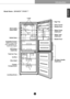Page 11ENGLISH
Introduction
11
Lamp
Dairy Corner Egg Tray
Water Tank
(Optional) Water Pump
(Optional)
Basket Door Basket Door
EZ Open Handle
(Optional)
Removable
Glass Shelf
Bottle Rack
OPTI-Zone
(Optional)
Twist Ice Tray
Ice Box
Freezer
CompartmentWire Shelf
Leveling Screw Vegetable Drawer
Used to keep fruits
and vegetables etc.
fresh and crisper
Model Name : GR-B479****/F479****
 