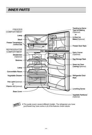 Page 10
●This guide covers several different models. The refrigerator you have
purchased may have some or all of the features shown above.NOTE
INNER PARTS
10
FREEZER
COMPARTMENT
REFRIGERATOR COMPARTMENT
LampIn-Door Ice
Maker(Optional)
Twisting Ice Serve 
Type Ice Making
(Optional)
or
Freezer Door Rack
Egg Storage Rack
Green Ion Door
Cooling
(Optional)
Dairy Corner(Optional)
Levelling Screw Refrigerator Door
Rack
Vegetable Partitioner (Optional)
Lamp
Shelves
Vegetable Drawer
Base Cover
Vita Light
(Optional)
or...