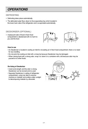 Page 15
OPERATIONS
15
DEFROSTING
●Defrosting takes place automatically.
●The defrosted water flows down to the evaporating tray which located in \
the lower back side of the refrigerator and is evaporated automatically.\
DEODORIZER (OPTIONAL) 
●Unpleasant odor of food in fresh food
compartment is deodorized with no harm to
you and the food.How to use
• As Deodorizer is located in cooling air inlet for circulating air in fre\
sh food compartment, there is no need for any handling.
• Do not prick the cooling...