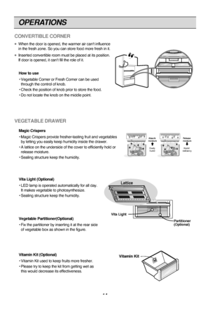 Page 14OPERATIONS
14
CONVERTIBLE CORNER 
When the door is opened, the warmer air can't influence
in the fresh zone. So you can store food more fresh in it.
Inserted convertible room must be placed at its position.
If door is opened, it can’t fill the role of it. 
How to use
• Vegetable Corner or Fresh Corner can be used
through the control of knob.
• Check the position of knob prior to store the food.
• Do not locate the knob on the middle point.
VEGETABLE DRAWER 
Magic Crispers
• Magic Crispers provide...