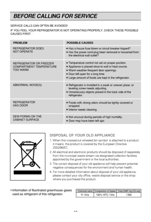 Page 18BEFORE CALLING FOR SERVICE
18
SERVICE CALLS CAN OFTEN BE AVOIDED!
IF YOU FEEL YOUR REFRIGERATOR IS NOT OPERATING PROPERLY, CHECK THESE POS\
SIBLE
CAUSES FIRST :
PROBLEM POSSIBLE CAUSES
REFRIGERATOR DOES 
NOT OPERATE
REFRIGERATOR OR FREEZER 
COMPARTMENT TEMPERATURE 
TOO WARM
ABNORMAL NOISE(S)
REFRIGERATOR 
HAS ODOR
DEW FORMS ON THE 
CABINET SURFACE
●  Has a house fuse blown or circuit breaker tripped?●  Has the power cord plug been removed or loosened from
the electrical wall outlet?
●  Temperature...