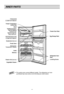 Page 10●This guide covers several different models. The refrigerator you have
purchased may have some or all of the features shown above.NOTE
INNER PARTS
10
FREEZER
COMPARTMENT
REFRIGERATORCOMPARTMENT
Freezer Temperature
Control Dial
Freezer Door Rack
Levelling Screw Refrigerator Door
Rack
Lamp
Shelves
Fresh Zone
Vegetable Drawer
Vitamin Kit(Optional)
Shelf
Deodorizer(Optional)
Twisting Ice Serve  Type Ice Making
(Optional)  orGeneral Type Ice
  Tray (Optional)
Egg Storage Rack
Refrigerator  Temperature
Control 
 