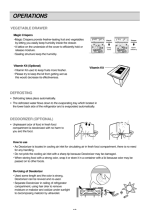 Page 14
OPERATIONS
13

DEODORIZER (OPTIONAL) 
Unplea\fant odor of foo\Fd in fre\fh food
compartment i\f deodo\Frized with no harm \Fto
you and the food.How to use
• A\f Deodorizer i\f locat\Fed in coolin\b air in\Flet for circulatin\b \Fair in fre\fh food co\Fmpartment, there i\f \Fno need for any handlin\b.
• Do not prick the coo\Flin\b air inlet with\F a \fharp tip becau\fe\F Deodorizer may be d\Fama\bed.
• When \ftorin\b food with\F a \ftron\b odor, wrap i\Ft or \ftore it in a c\Fontainer with a lid\F...