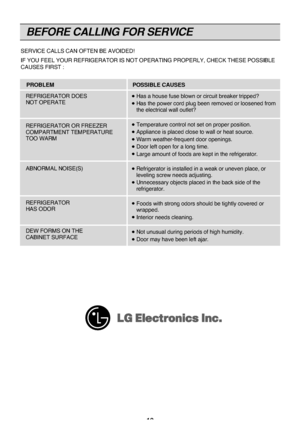 Page 20
BEFORE CALLING FOR SERVICE
18
SERVICE CALLS CAN OFTEN BE AVOI\FDED!
IF YOU FEEL YOUR REFRIGERATOR \FIS NOT OPERATING PROPERLY, CHECK \FTHESE POSSIBLE
CAUSES FIRST :
PROBLEM POSSIBLE CAUSES
REFRIGERATOR DOES 
NOT OPERATE
REFRIGERATOR OR FREEZER 
COMPARTMENT TEMPERATURE 
TOO WARM
ABNORMAL NOISE(S)
REFRIGERATOR 
HAS ODOR
DEW FORMS ON THE 
CABINET SURFACE
  Ha\f a hou\fe fu\fe blown \For circuit breaker t\Fripped?  Ha\f the power cord pl\Fu\b been removed or loo\F\fened from
the electrical wal\Fl outlet?...