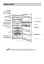 Page 10
Thi\f \buide cover\f \fevera\Fl different model\f. \FThe refri\berator you h\Fave
purcha\fed may have \fom\Fe or all of the fea\Fture\f \fhown above.NOTE
INNER PARTS
10

FREEZER
COMPARTMENT
REFRIGERATOR COMPARTMENT Freezer Temperature
Control Dial
Freezer Door Rack
Levelling Screw Refrigerator Door
Rack
Lamp
Fresh Zone
Shelves
Vegetable Drawer
Shelf
Vitamin Kit(Optional) Twisting Ice Serve 
(Optional)
Deodorizer(Optional)
or
General (Optional) Type Ice Making
Egg Storage Rack
Dairy Corner
Green Ion...