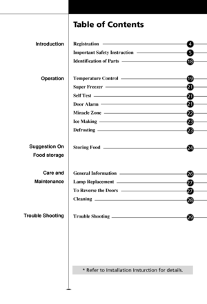 Page 33
Registration
Important Safety Instruction
Identification of Parts
Temperature Control
Super Freezer
Self Test
Door Alarm
Miracle Zone
Ice Making
Defrosting
Storing Food
General Information
Lamp Replacement
To Reverse the Doors
Cleaning
Trouble Shooting4
5
18
19
21
21
21
22
23
23
24
26
27
27
28
29
Introduction
Operation
Suggestion On
Food storage
Care and
Maintenance
Trouble Shooting
Table of Contents
* Refer to Installation Insturction for details.
 